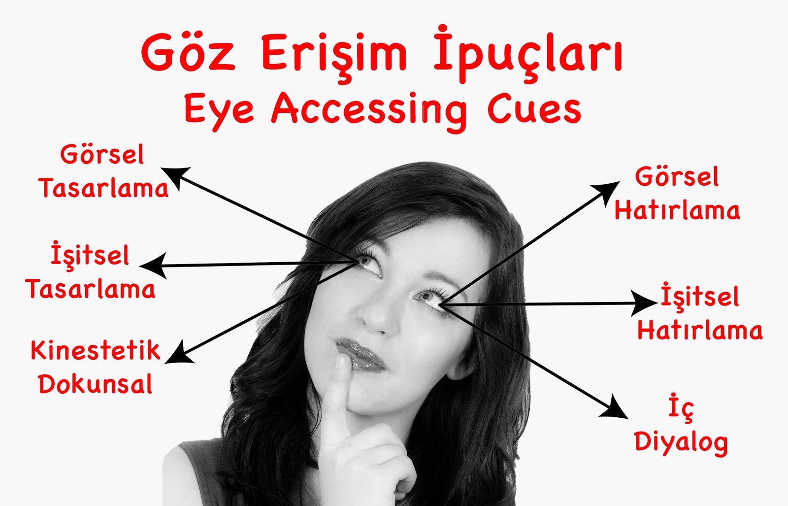 Göz Erişim İpuçları